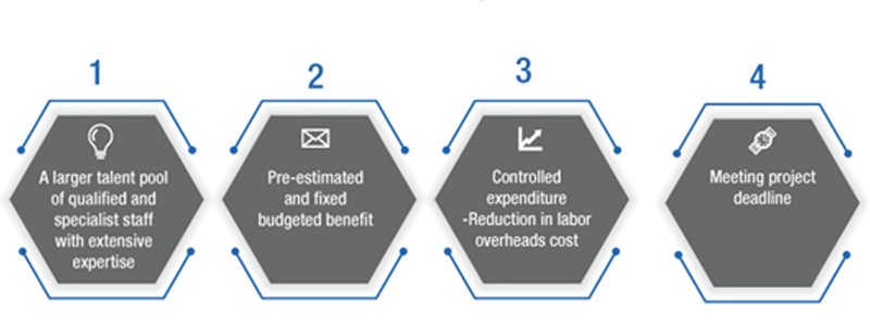 GV consultancy